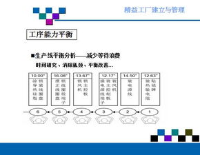 精益工廠的建立與管理 路徑、實踐與咨詢指導