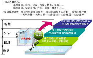 無錫專業企業內容管理軟件 驅動企業數字化轉型與高效運營