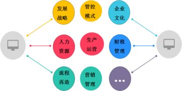西安時代光華舉行慧典商學(xué)院咨詢專家團啟動會 開啟管理與企業(yè)咨詢新篇章